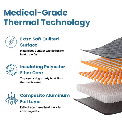 Pawva Heat Reflective Comfort Mat